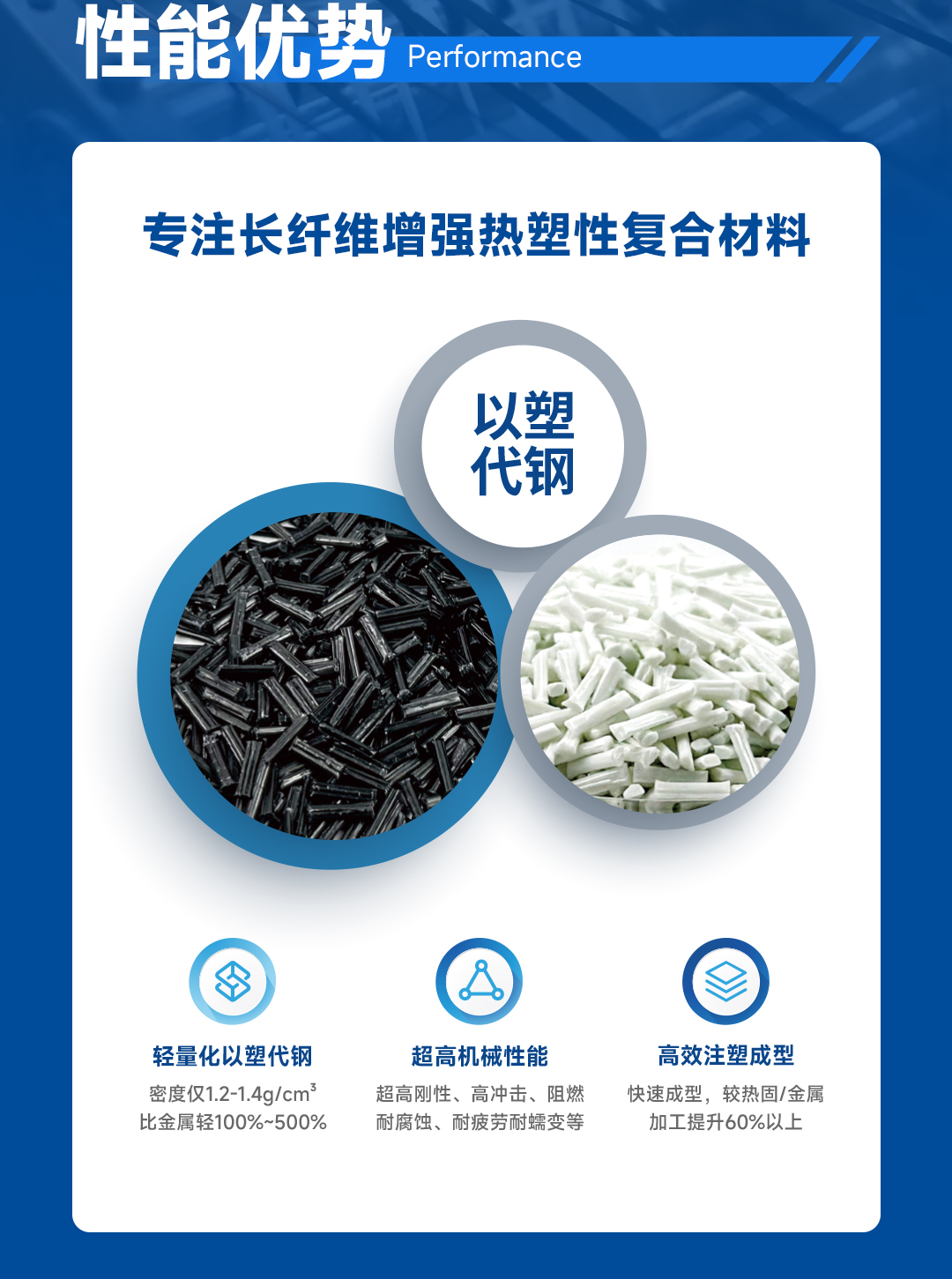 长玻纤长碳纤性能