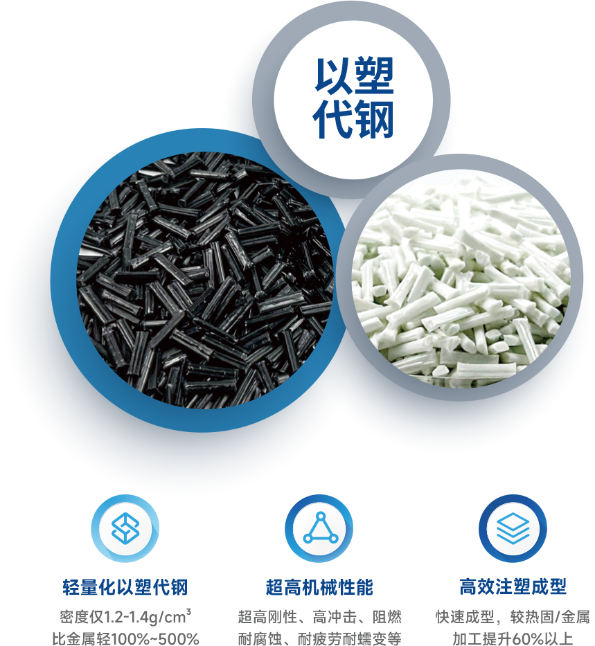 轻量化，以塑代钢，注塑成型，机械性能