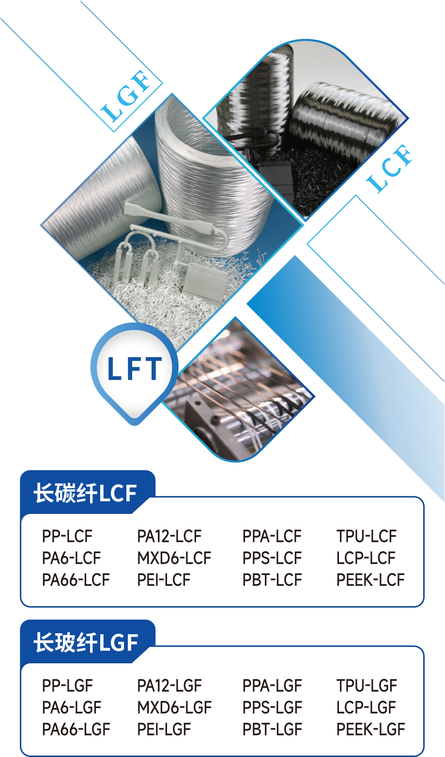 长玻纤,长碳纤,LGF,LCF,PP,PA6