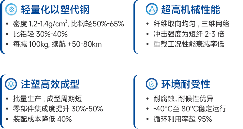 轻量化,注塑高效成型,机械性能,耐受性高