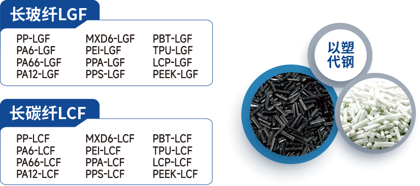LGF,LCF,PP,PA66,PPS,PA6