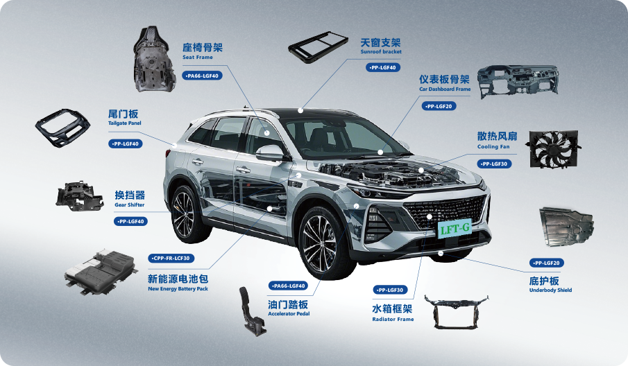 座椅骨架,散热风扇,换挡器,仪表板骨架,