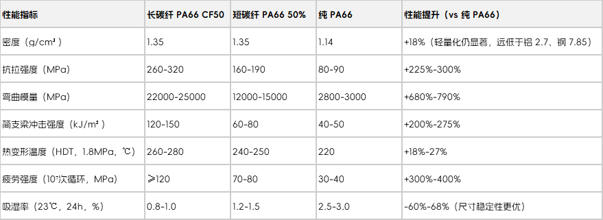 长碳纤增强PA66加纤50%材料数据 长碳纤增强PA66加纤50%材料数据