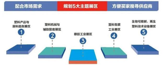 第14届宁波国际塑料橡胶工业展来了 打造高端橡塑行业朋友圈