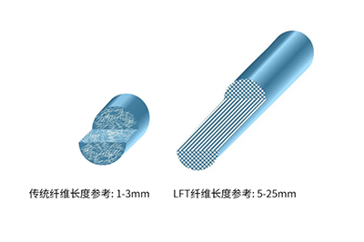 国产大飞机C919上复合材料的应用创新