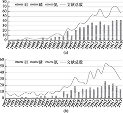 不同阻燃体系在尼龙阻燃中的研究情况