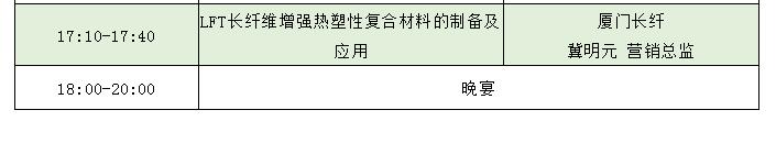专业水平峰会来了 2020年热塑性复合材料产业峰会